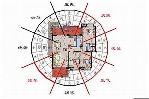 西北向房子|西北朝向的房子好吗？